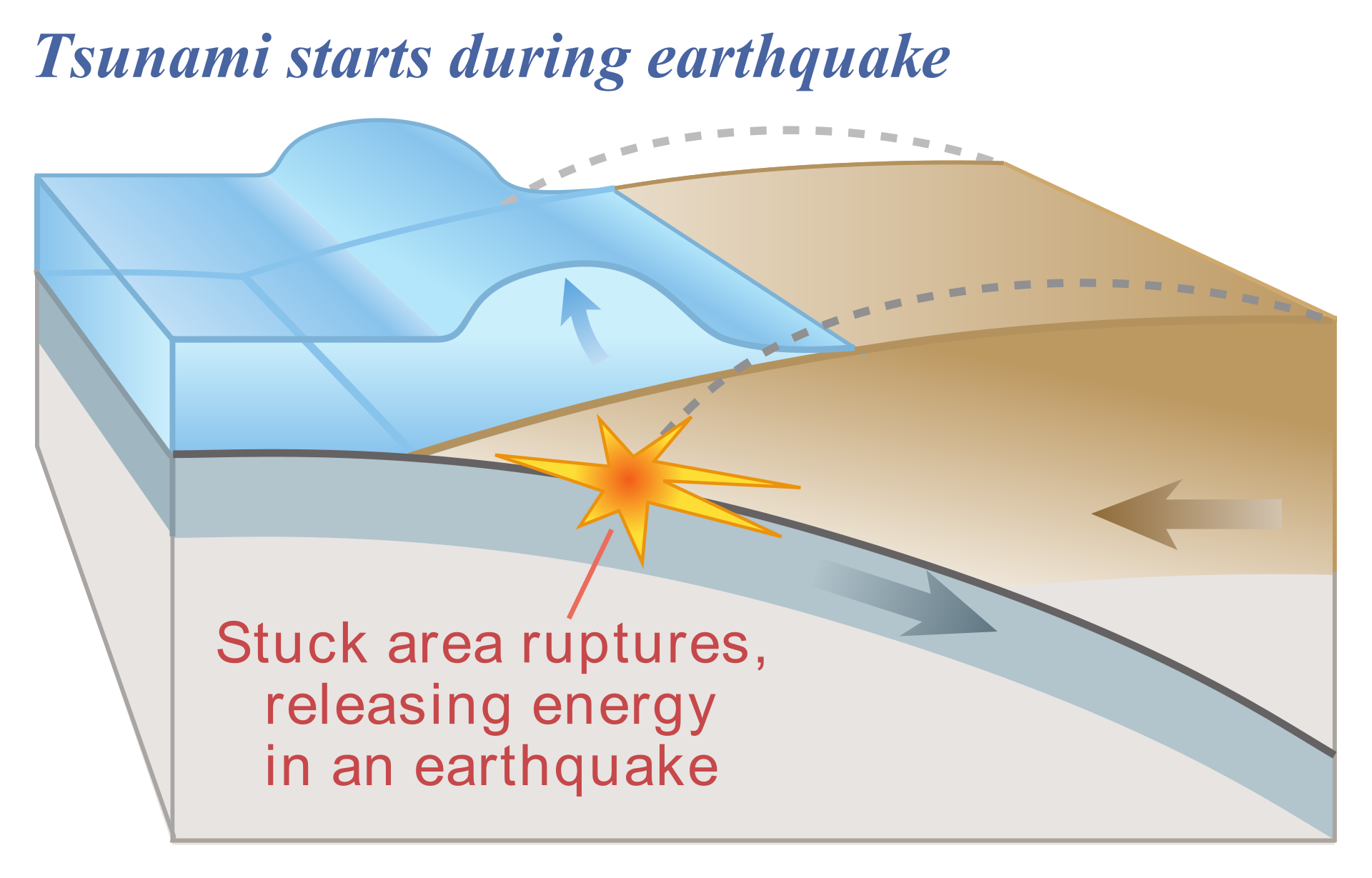 Submarine earthquake